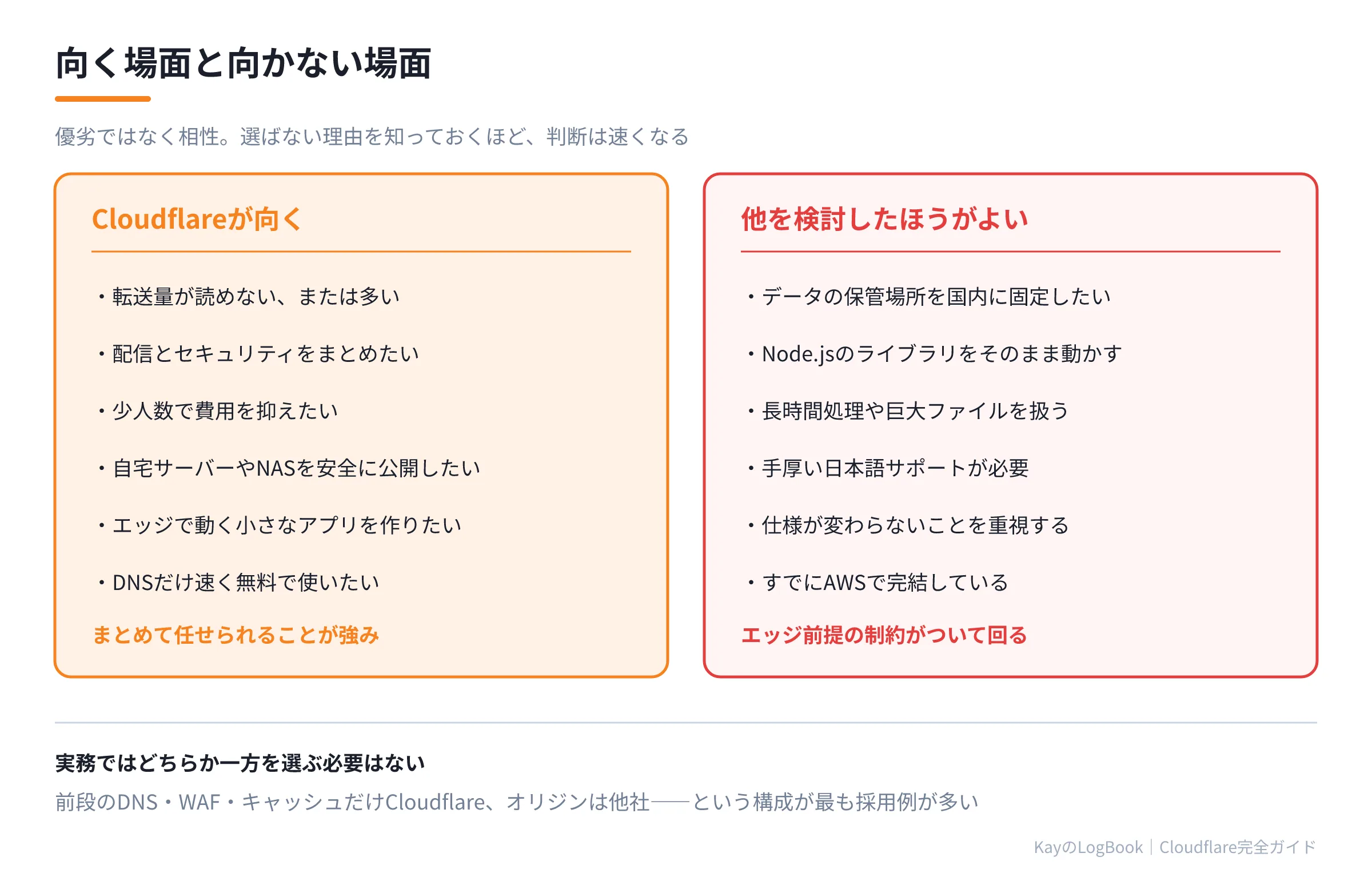 図2:向く場面と向かない場面 向く場面と向かない場面