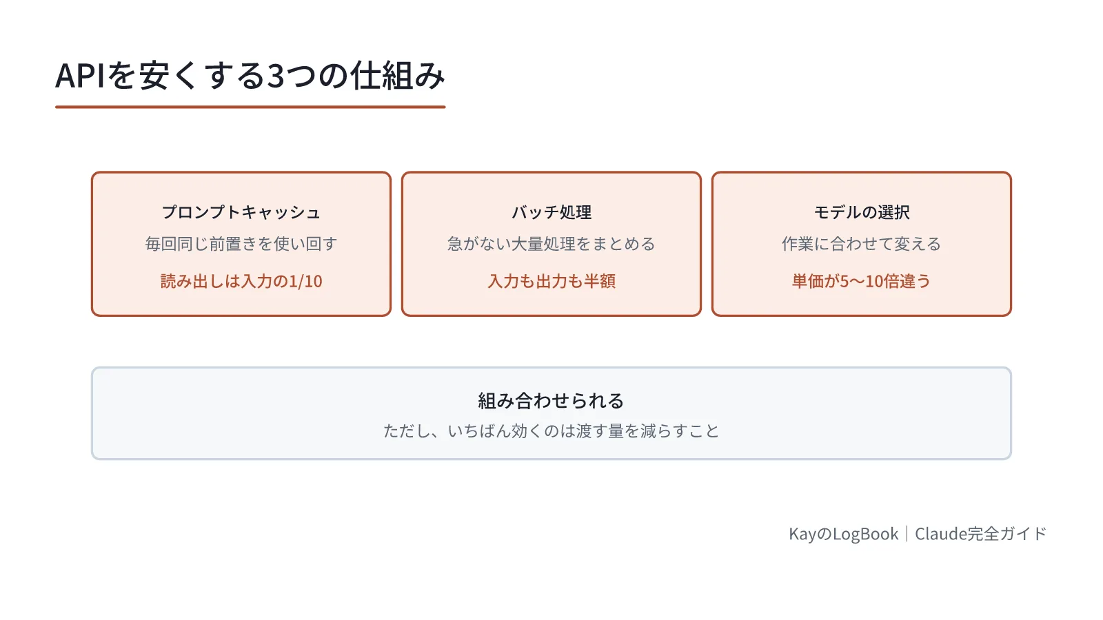 図1:組み合わせられる 組み合わせられる