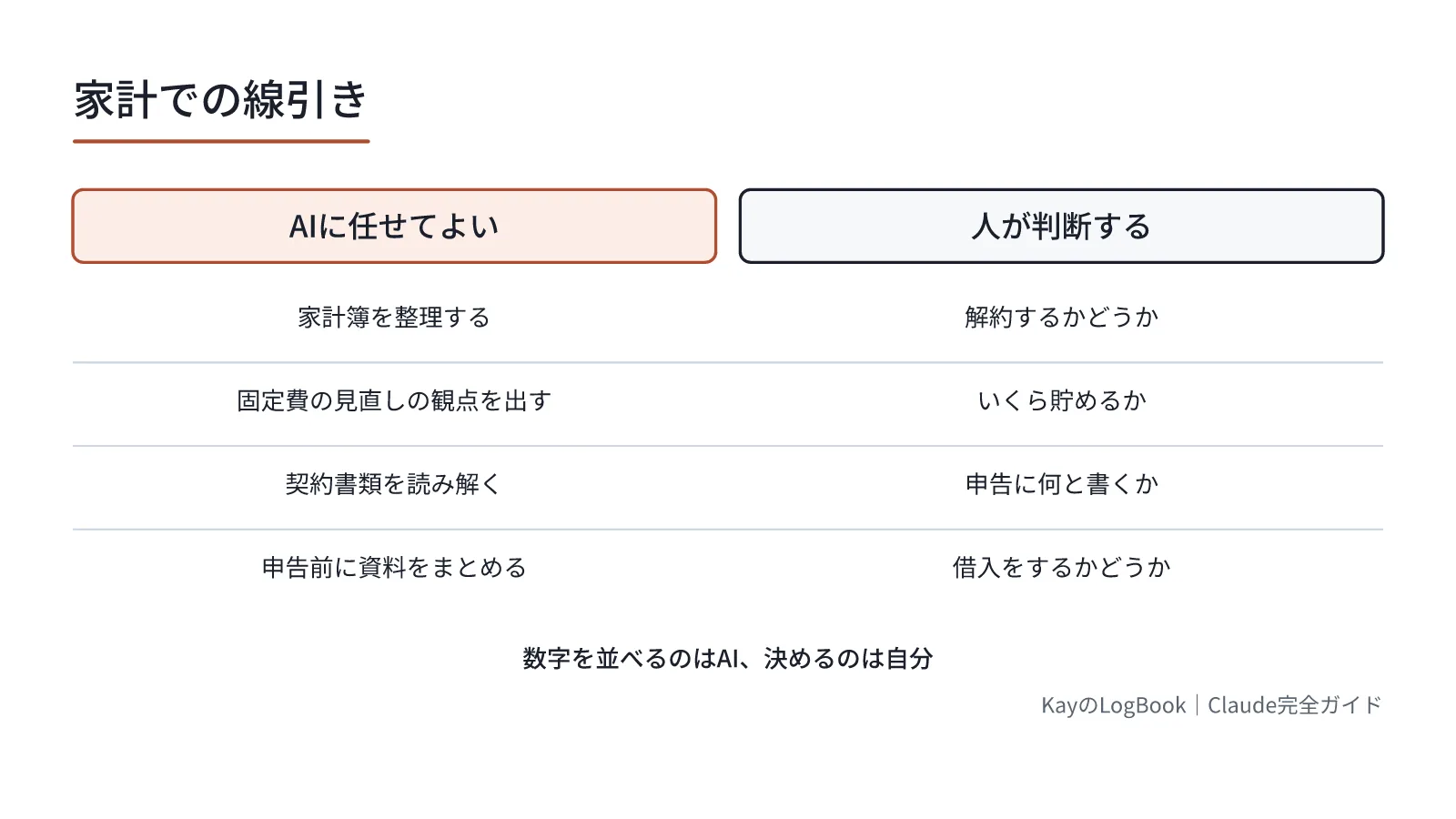 数字を並べるのはAI、決めるのは自分