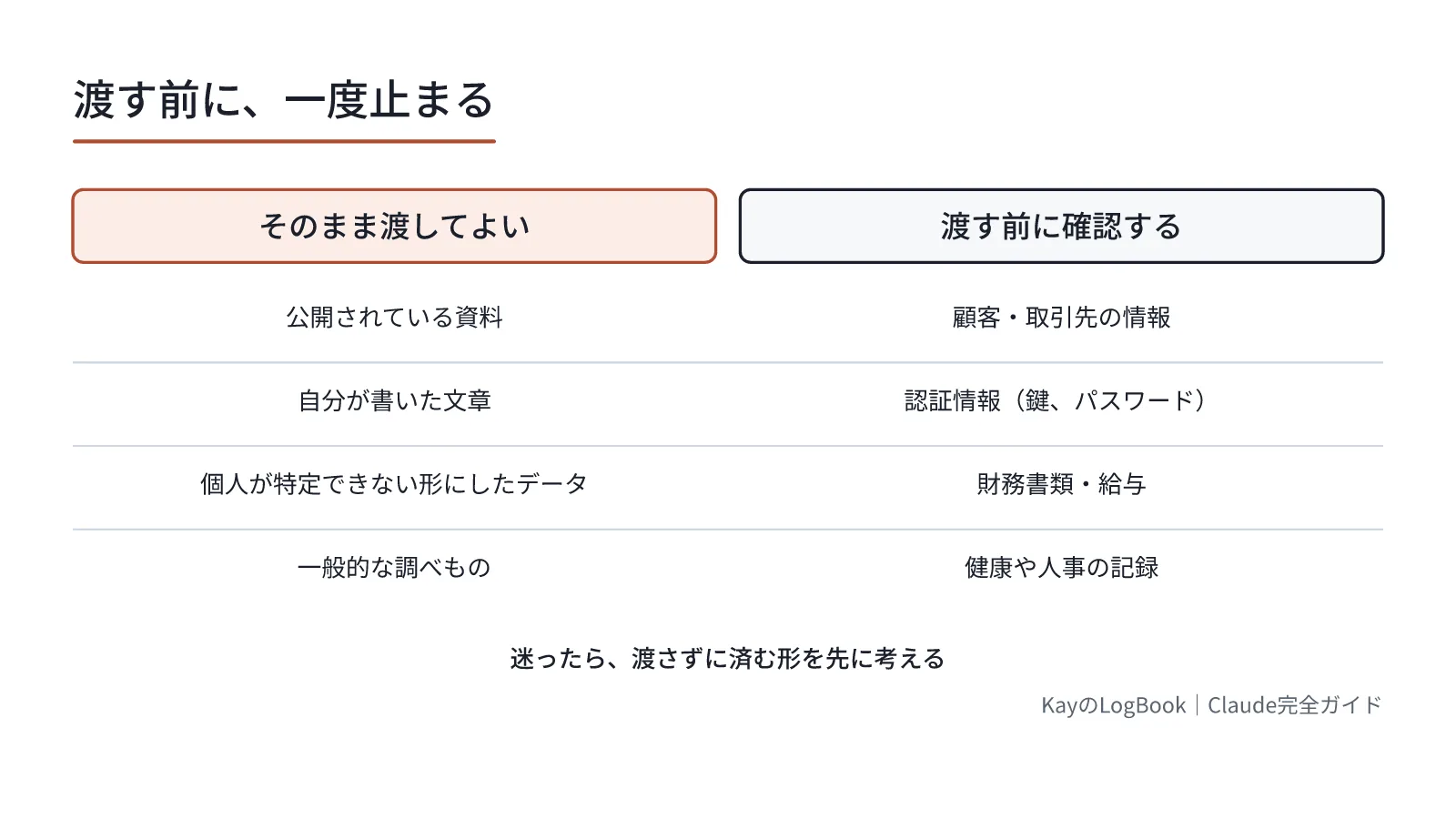 図1:迷ったら、渡さずに済む形を先に考える 迷ったら、渡さずに済む形を先に考える